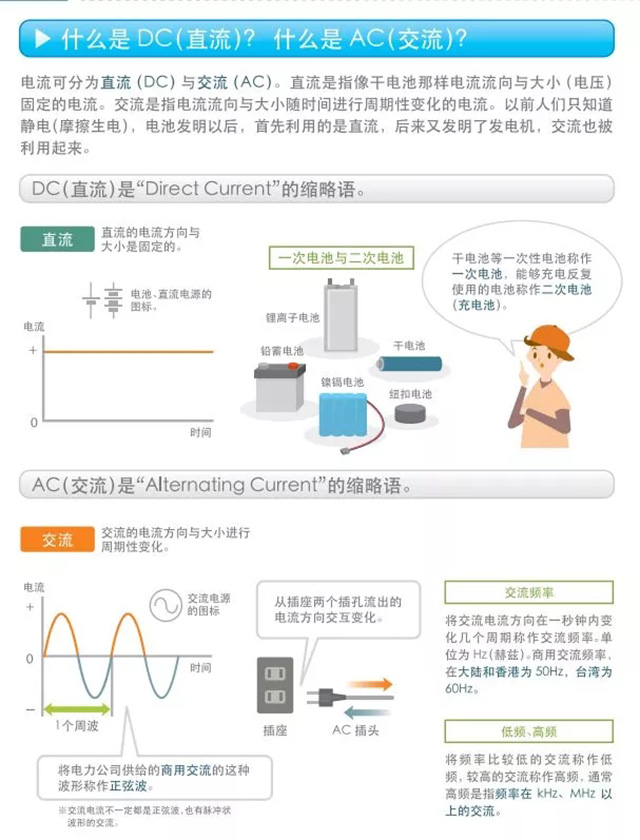 什么是DC（直流）？什么是AC（交流）？