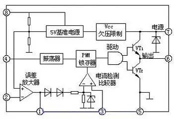 開關電源內部原理框圖